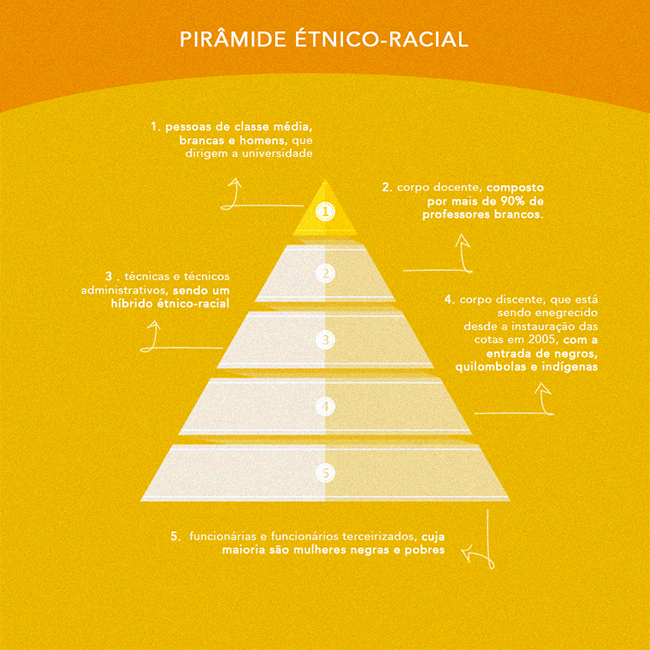 piramide