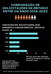 Crie seu infográfico - 1