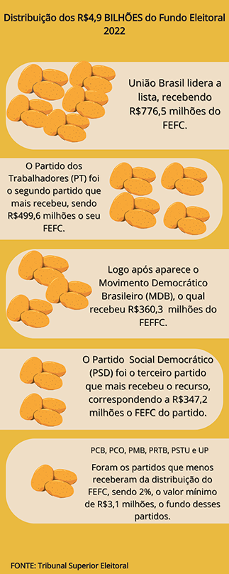 infográfico